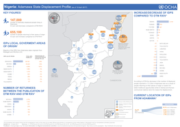 147000 655100 Nigeria: Adamawa State Displacement Profile