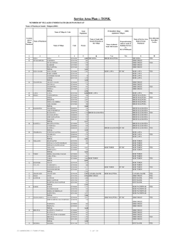 TONK NUMBER of VILLAGES UNDER EACH GRAM PANCHAYAT Name of Panchayat Samiti : Malpura(0001)