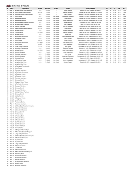 Schedule & Results