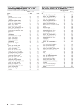 On-Line Table 1: Results of VBM Analysis Showing Areas With