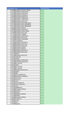 Postal Code City Customerzone