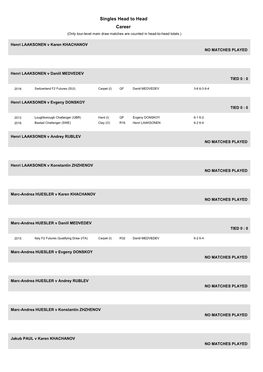 Singles Head to Head Career (Only Tour-Level Main Draw Matches Are Counted in Head-To-Head Totals.)