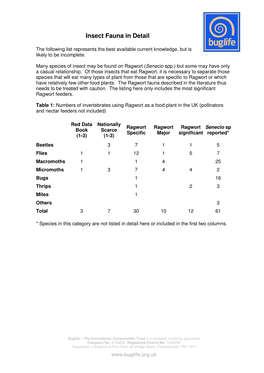 Ragwort Insect Fauna