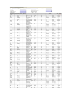 Unclaimed Dividend 595728.00 Sum of Interest on Matured Debentures 0.00