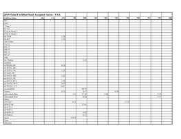 2019 Total Certified Seed Accepted Acres