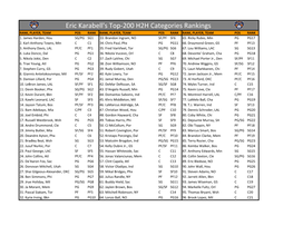 Eric Karabell's Top-200 H2H Categories Rankings RANK, PLAYER, TEAM POS RANK RANK, PLAYER, TEAM POS RANK RANK, PLAYER, TEAM POS RANK 1