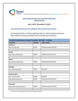 Disclosure of Political Contributions and Expenditures