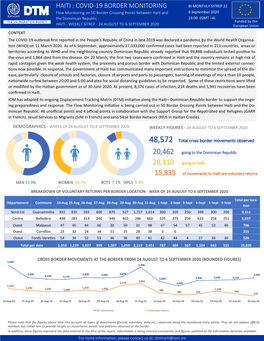 Haiti : Covid-19 Border Monitoring