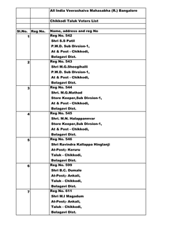 Chikkodi Taluk Voters List.Xlsx