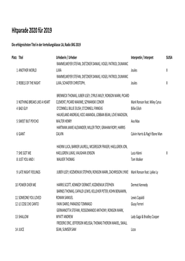 Hitparade 2020 Für 2019 Für Kommunikation1