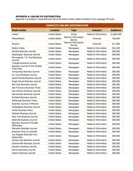 APPENDIX A: ONLINE PR DISTRIBUTION Appendix a Provides a Comprehensive List of All Online Media Outlets Included in the Campaign PR Push