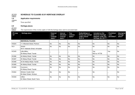 Stonnington C249 43 01S Ston Track Changes Approval Final