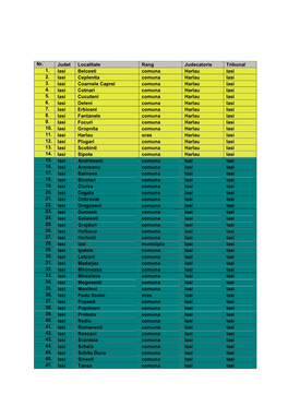 Nr. Judet Localitate Rang Judecatorie Tribunal 1. Iasi Belcesti Comuna Harlau Iasi 2