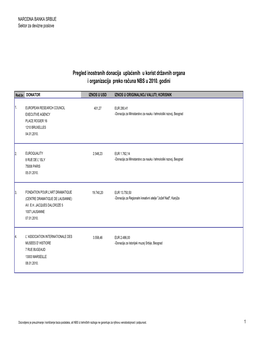 2010 Donacije Srps Engl 16
