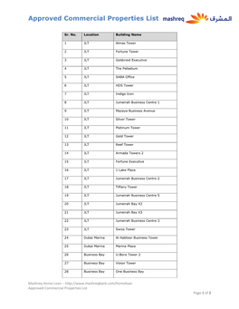 Approved Commercial Properties List