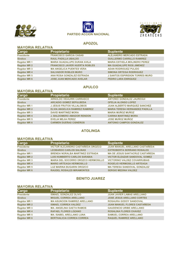 APOZOL MAYORIA RELATIVA Cargo Propietario Suplente APULCO MAYORIA RELATIVA Cargo Propietario Suplente ATOLINGA MAYORIA RELATIVA