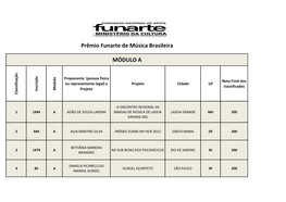 Lista Completa De Classificados Com Nota Final Módulos