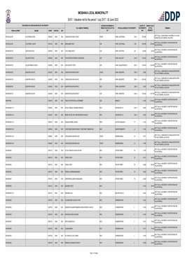 Supplementary Valuation Roll – 2017-2022