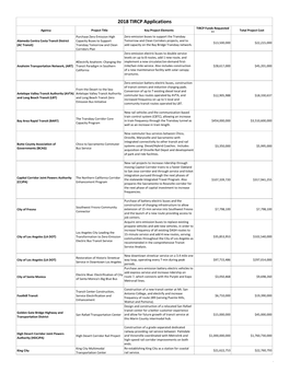 2018 TIRCP Applications