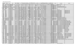 Opencore and Other Soft Core Processors up Cores T Est Folder