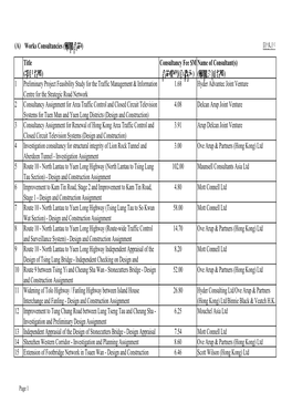 附表甲 Title (項目名稱) Consultancy Fee $M 合約費用