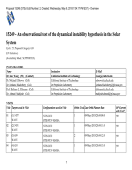 15249 (Stsci Edit Number: 2, Created: Wednesday, May 9, 2018 7:04:17 PM EST) - Overview