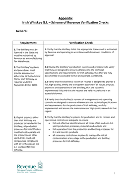 Irish Whiskey Verification Checks