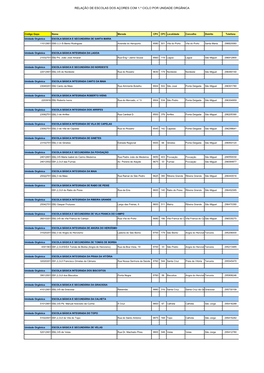 Relação De Escolas Dos Açores Com 1.º Ciclo Por Unidade Orgânica