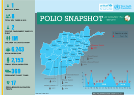 Afghanistan Polio Snapshot