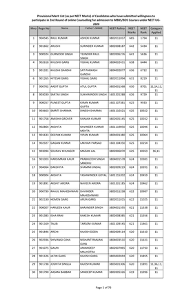 Mno Regn No NEET Rollno NEET Marks NEET Rank Category Applied 1 904545 RAJU KUMAR ASHOK KUMAR 3802011037 665 1754 11 2 901662 AR