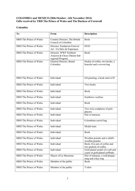 COLOMBIA and MEXICO (28Th October - 6Th November 2014) Gifts Received by TRH the Prince of Wales and the Duchess of Cornwall