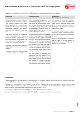 Material Characteristics of Duroplast and Technopolymer