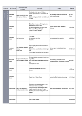 Research Topics Key Words Researcher Reseach Field Field Of