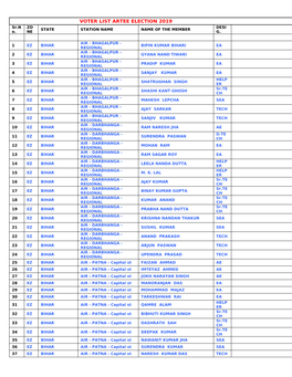 VOTER LIST ARTEE ELECTION 2019 Sr.N ZO DESI STATE STATION NAME NAME of the MEMBER O