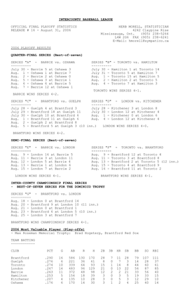 2006 Play-Offs Stats