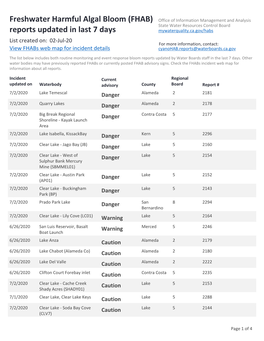 Freshwater Harmful Algal Bloom (FHAB) Reports Updated in Last 7 Days