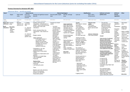 Subcatchment Summaries for the Lower Johnstone (Notes for Workshop November 2016)