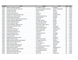 Number Name Address City State Zip 15001 ABBOTTS CORNERS CEM