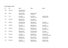 SM I Konståkning - Damer
