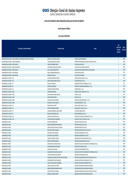 Ensino Superior Público Ano Letivo 2013/2014 LISTA DE