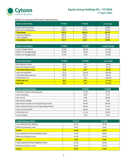 Equity Group Holdings Plc – FY'2020