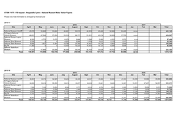 ATISN 11075 - FOI Request - Amgueddfa Cymru - National Museum Wales Visitor Figures