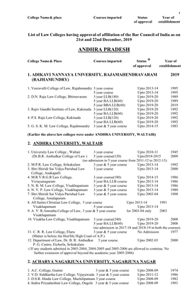 List of Law Colleges Having Deemed / Permanent / Temporary Approval Of