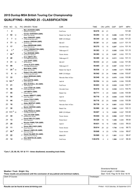 Qualifying - Round 25 - Classification