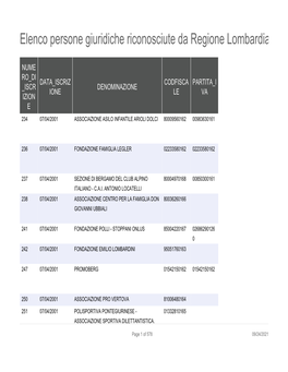 Elenco Persone Giuridiche Riconosciute Da Regione Lombardia