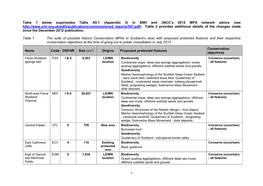 SNH and JNCC's 2012 MPA Network Advice