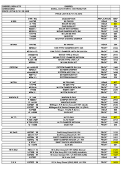 Gabrielprice List W.E.F 20.10.2013