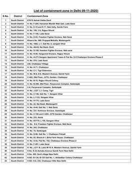 List of Containment Zone in Delhi 09-11-2020)