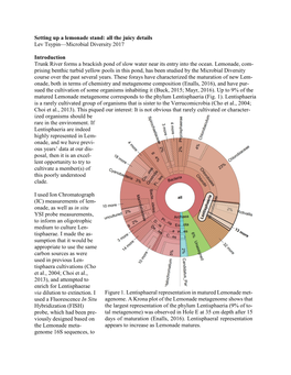 Setting up a Lemonade Stand: All the Juicy Details Lev Tsypin—Microbial Diversity 2017