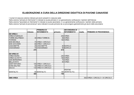 Elaborazione a Cura Della Direzione Didattica Di Pavone Canavese